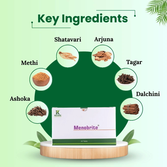 Menobrite Pack of 60 - Relief for Menopausal Symptoms - Image 6